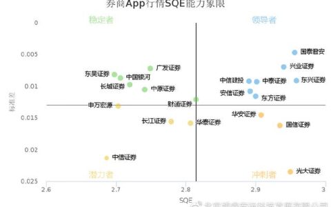 安信证券行情下载免费软件服务