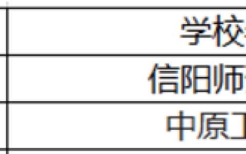 河南较好的二本大学(河南较好的二本大学(20个))