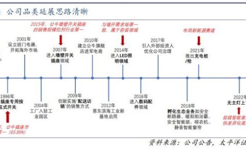 公牛插座质量怎么样，欧派公牛管业