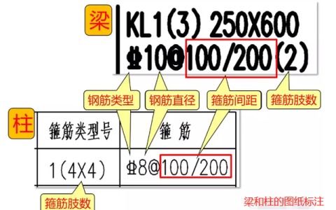怎么样输入三级钢，箍筋的图示