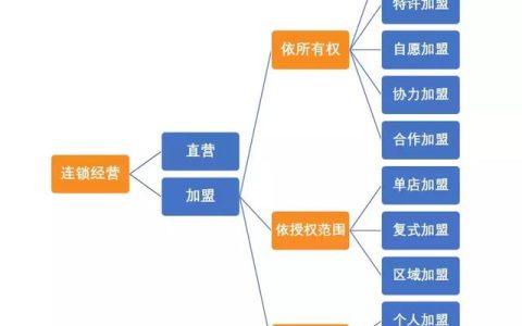 大食堂都有哪些加盟店（大食堂加盟店一览）