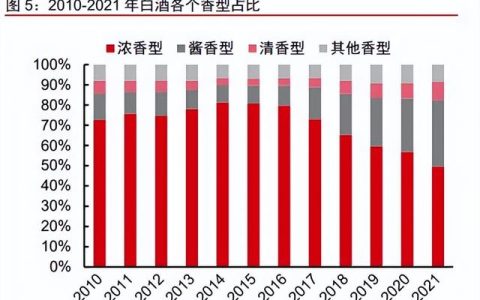 五粮液好火爆酒怎么样，五粮液浓香型酒