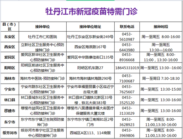 「疾控发布」牡丹江市新增2例新型冠状病毒感染者行程轨迹