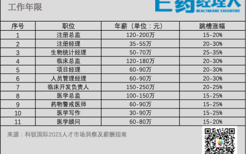市场拓展员待遇怎么样，药企月薪