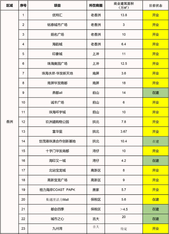 深度分析，珠海宜居城市是怎么炼成的？