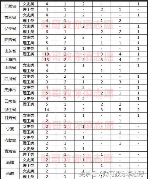 香港中文大学2018年内地本科生招生章程发布，四大要点务必注意！
