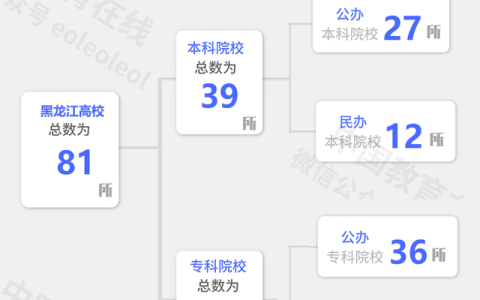 黑龙江大学地址(黑龙江大学地址)
