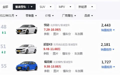 悦动怎么样，现代悦动性价比高吗