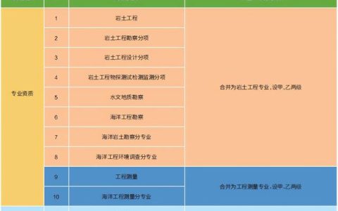 外包公司的设计怎么样，勘察单位劳务外包,应注意哪些问题呢