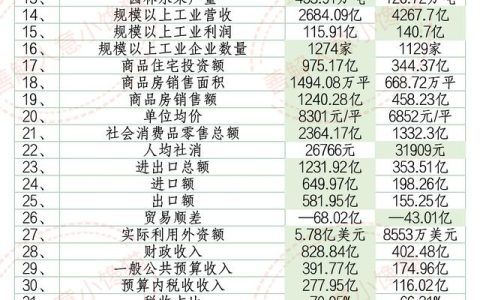 去南宁发展怎么样，广西 南宁 柳州