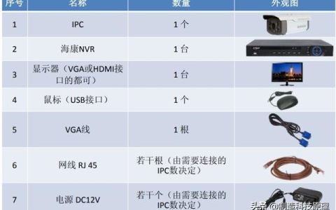 怎么样设置监控，监控连接视频教程