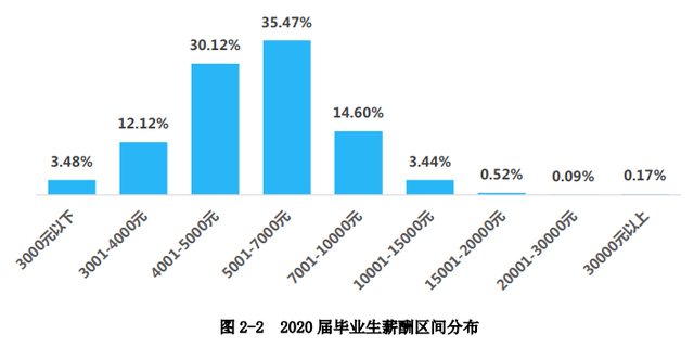 看就业选专业！有特殊专业的南华大学招生就业情况一览