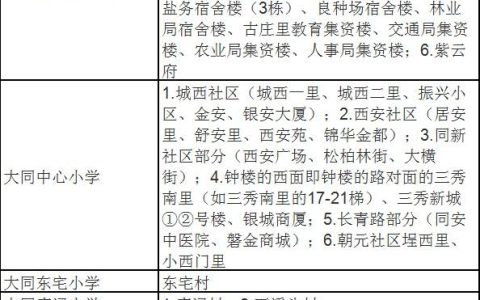 同安祥平小学 怎么样，同安祥平小学怎么样
