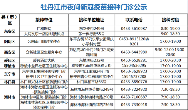 「疾控发布」牡丹江市新增2例新型冠状病毒感染者行程轨迹