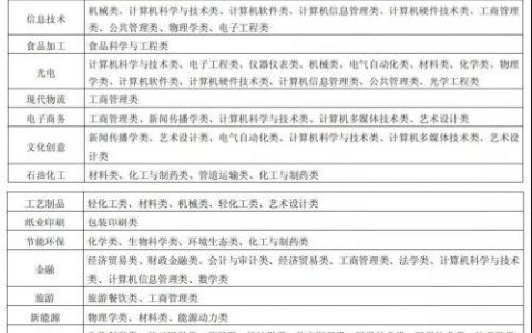 闽南人才就业创业助力