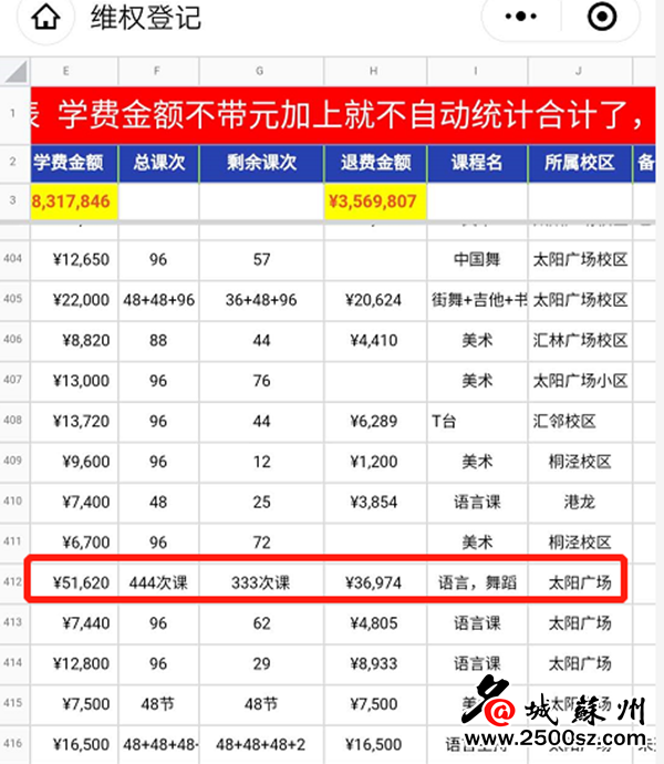 苏州又一家培训机构倒闭！涉及500多人800余万元
