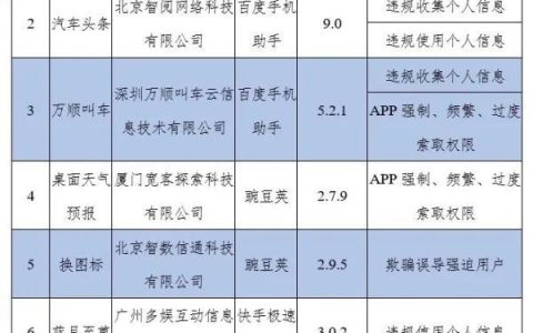 404款禁用软件APP免费网站（禁用软件APP免费下载指南）