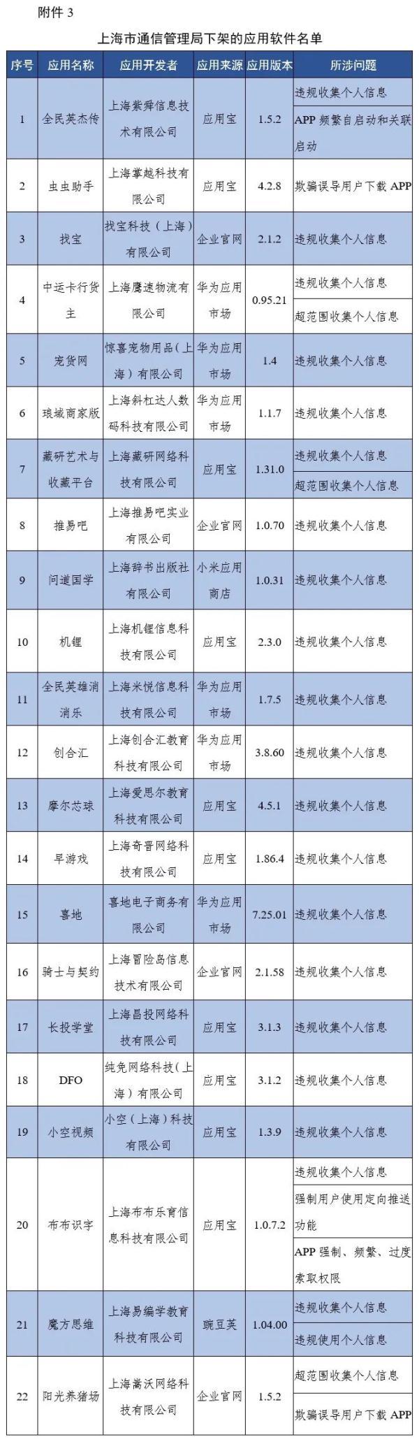 工信部通报下架67款侵害用户权益APP 因未按时限要求完成整改