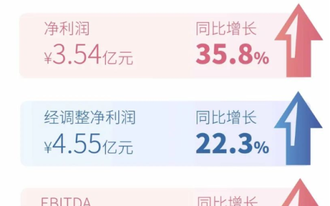 昆明和万家医院怎么样，昆明和万家医院做试管婴儿怎么样