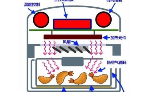 十大不建议买空气炸锅（十大理由不建议购买空气炸锅）