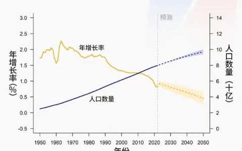 每年地球死亡人数的统计及其影响