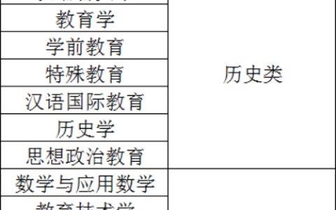 湖南师范大学(湖南师范大学录取分数线)