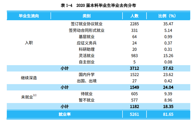 看就业选专业！有特殊专业的南华大学招生就业情况一览