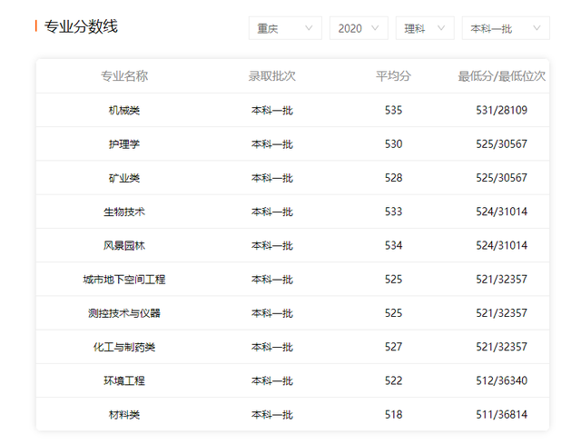 看就业选专业！有特殊专业的南华大学招生就业情况一览