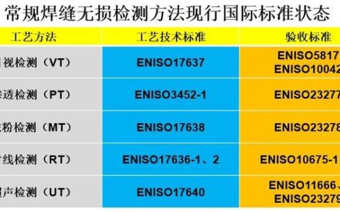 怎么样算是通过t检验，焊缝无损检测级别