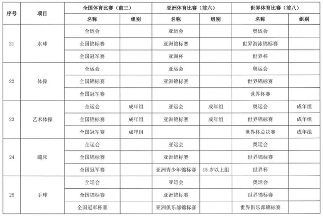 西安体育学院关于2020年保送录取运动员有关事宜的通知