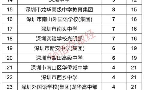 暨南大学录取分数线(港澳生考暨南大学录取分数线)