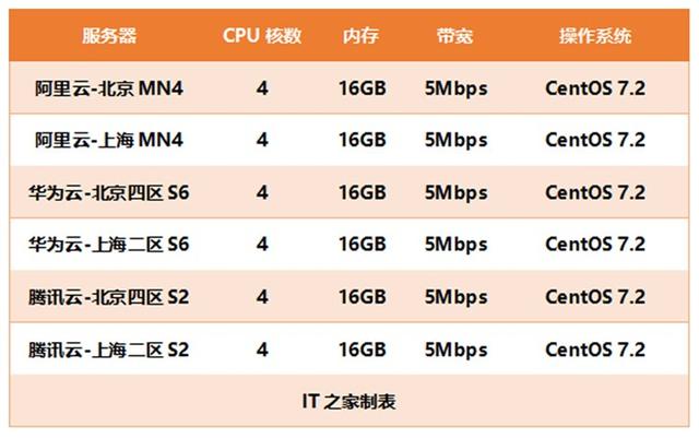 买华为T5050最佳选择