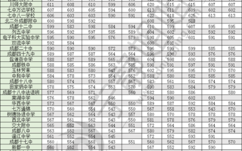 大学历年录取分数线(中南大学历年录取分数线)