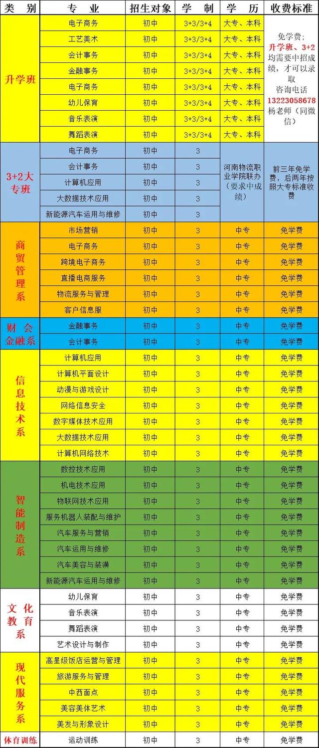 河南省商务学校招生办2022年招生电话多少？