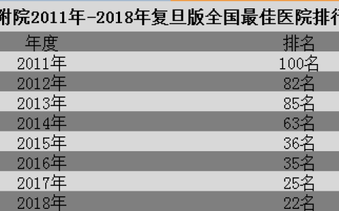 协和医院郑州怎么样啊，郑州大学第一附属医院发展历史