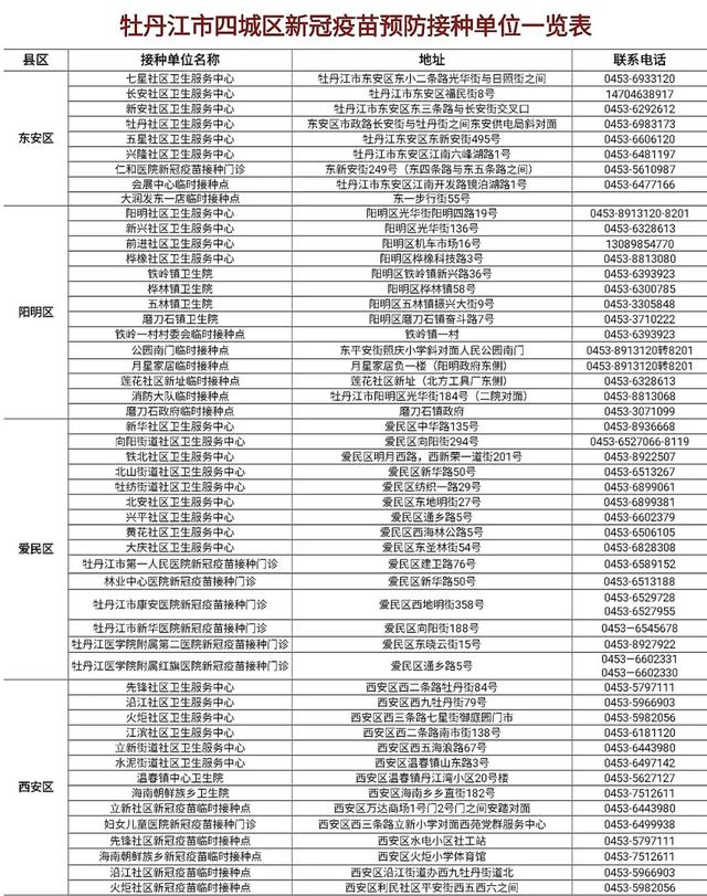 「疾控发布」牡丹江市新增2例新型冠状病毒感染者行程轨迹