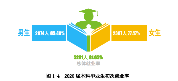 看就业选专业！有特殊专业的南华大学招生就业情况一览