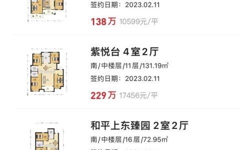 徐州装修行情怎么样，徐州楼盘二手房