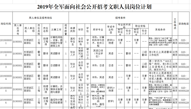 军队文职人员竞争激烈，文职人员和现役到底有何区别？