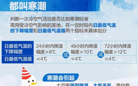 海南都逃不过这次寒潮（海南也难逃寒潮之拳）
