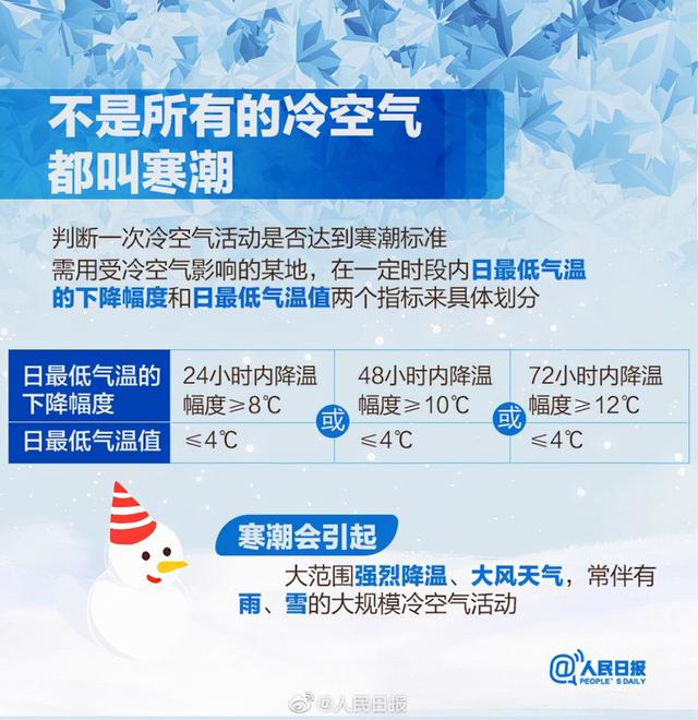 连海南都逃不过这次寒潮，收好这份御寒指南