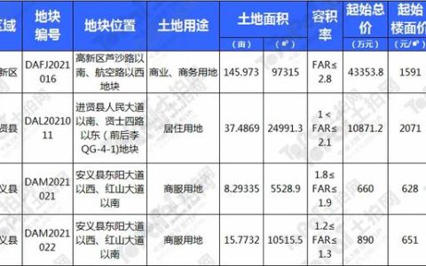 孝义铜锣湾小姐怎么样，孝义铜锣湾小姐怎么样啊