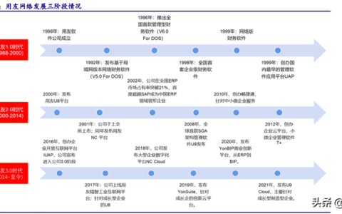 ONS网站：如何使用技术改善企业业务流程