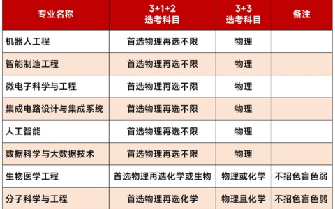 华南理工大学怎么样(华南理工大学怎么样在全国排第几)