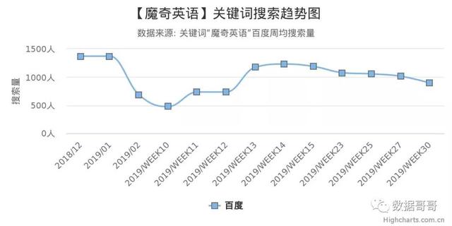 100个教育加盟品牌近期网民搜索趋势「第三集」