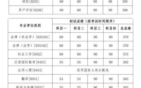 大连理工大学招生网(大连理工大学招生网)