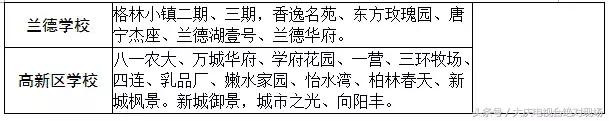 大庆今年学区划分新鲜出炉，机关五小正式招生