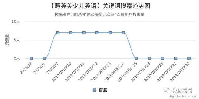 100个教育加盟品牌近期网民搜索趋势「第三集」