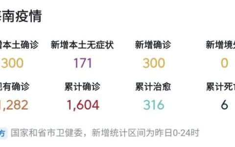 三亚旅游费用（三亚旅游费用探索）
