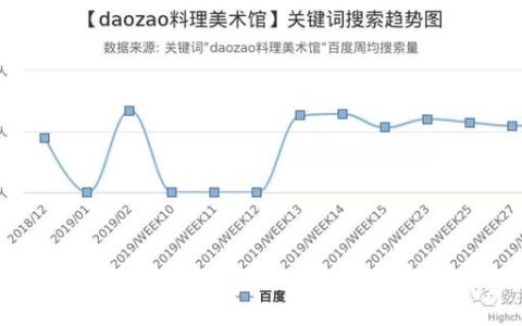 巴巴姆英语怎么样，教育加盟品牌排名